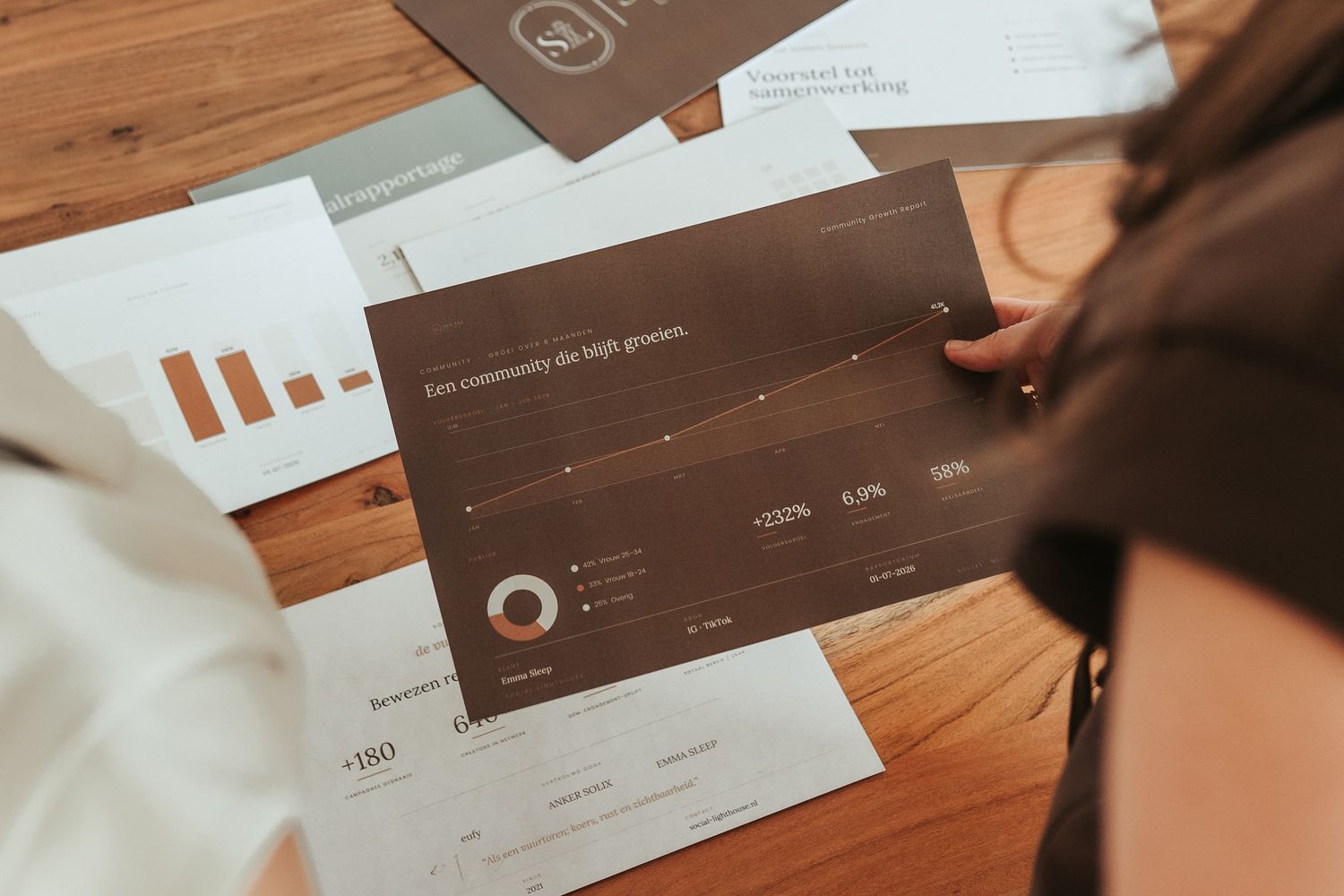 Heldere community growth reports.